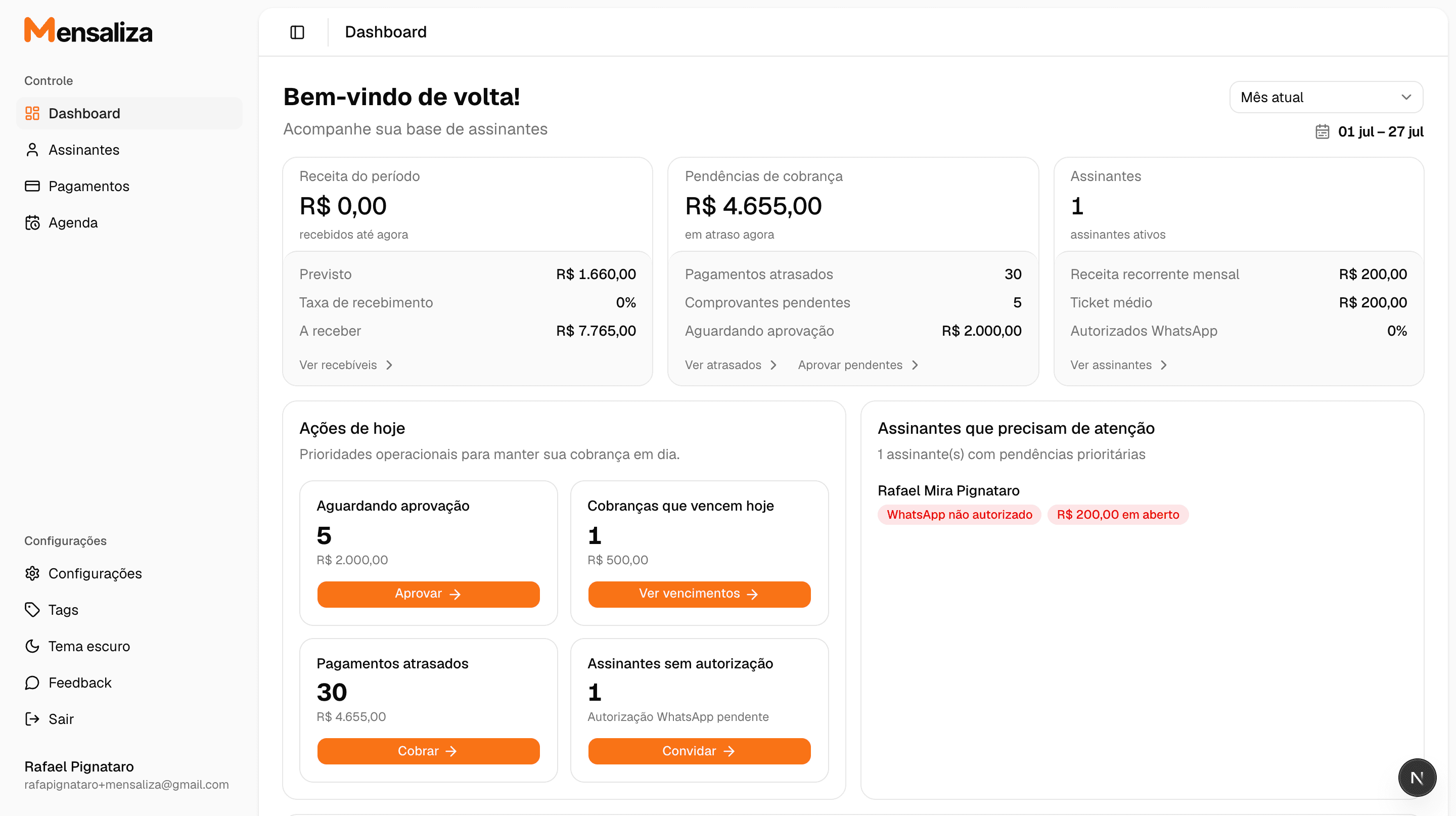 Painel do Mensaliza com base de assinantes, pendências de cobrança e ações do dia